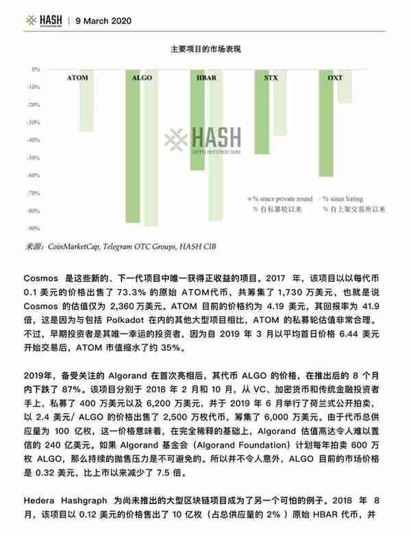 Hash CIB研究报告：Polkadot值得期待吗？