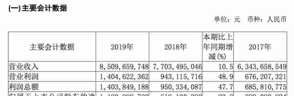 用友网络去年净赚11.83亿，四季度占比过半，拟投10亿做网络小贷