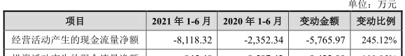 海创药业零营收无产品3年亏6亿 拟募25亿一实控人美籍