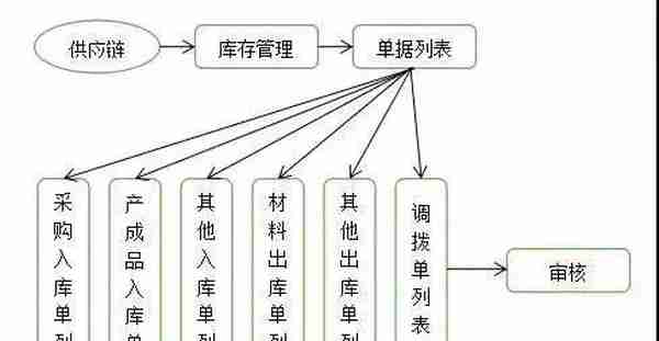 工业企业会计成本核算流程及会计分录（详细版本）