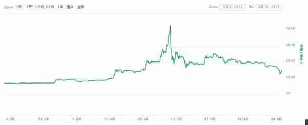 端午节涨超10%！莱特币再度“救市”，6~7月或开启真正减半行情