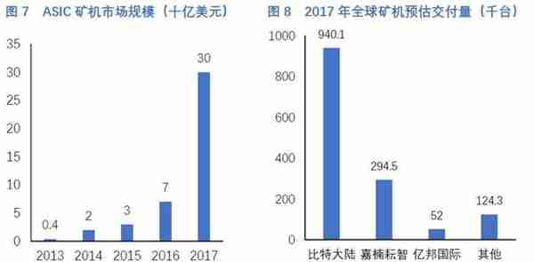 今日推荐 | 一文读懂中国矿机芯片厂商激荡十年