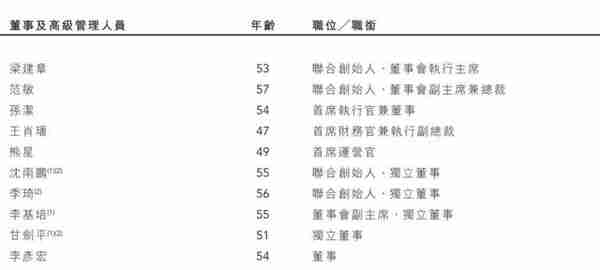 携程股权曝光：梁建章持股增至4.4%孙洁持股1.6% 百度是大股东