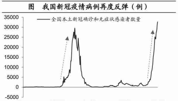 海通宏观：预计2023年GDP增长目标或在5%左右