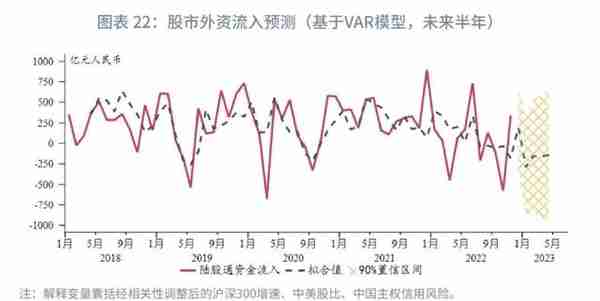 趋势转升的条件何时具备？—2023年人民币汇率展望