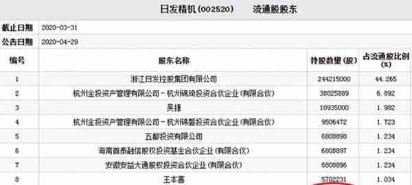 日发精机股价跌停 睿远成长价值混合持股坐过山车