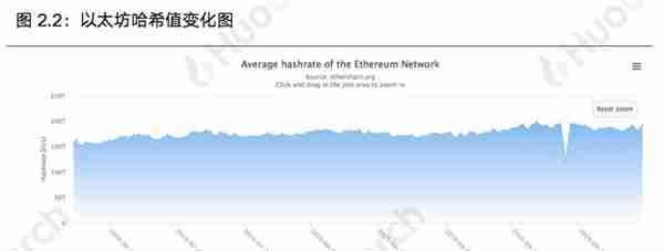 火币区块链行业周报：本周区块链资产总市值比上周上涨4.09%