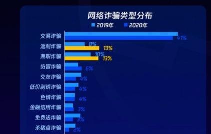 杀猪盘、数字货币洗钱、兼职陷阱……揭秘网络诈骗背后黑产