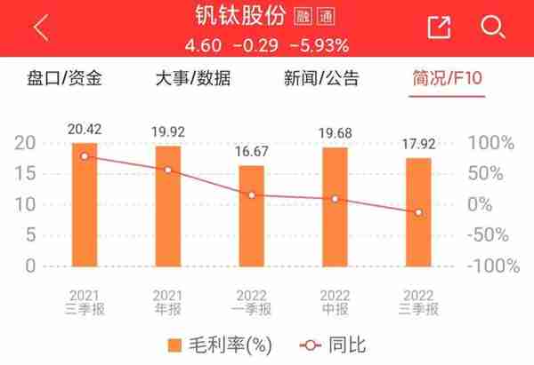 钒钛股份股价下跌41.5%，下跌还将继续