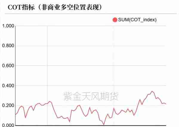 铜：不必纠结5%