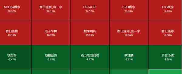 一周透市：科创50率先进入技术性牛市，AI“掘金铲子”火爆，板块大涨24%，电子、计算机成牛股摇篮