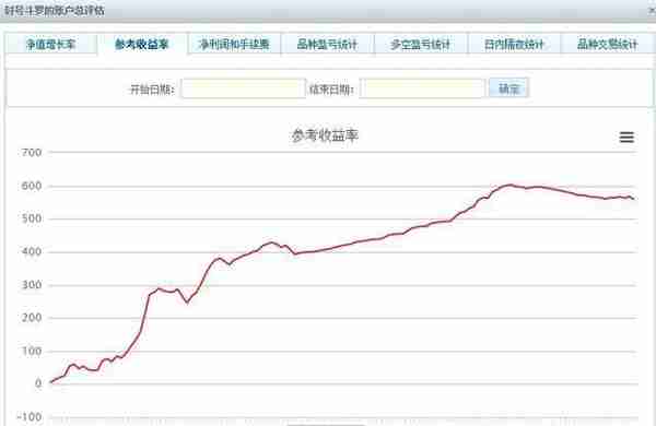 从外汇到期货，90后超短线交易员以558.98%收益率夺冠，普通人学不来！