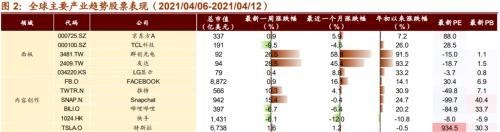 美日或上调减排目标，加密货币持续上涨