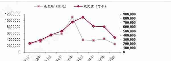 2023年中国金融体系和机构研究报告