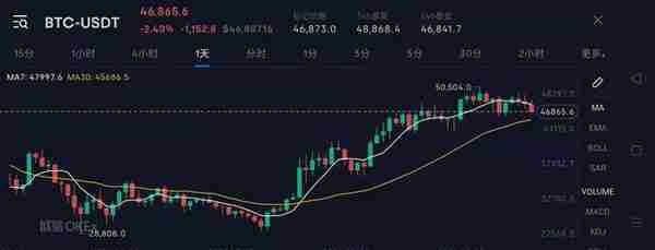 血赚18万、库里55以太坊买的头像你还没换吗？