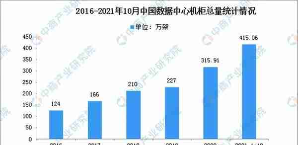 「碳中和专题」碳中和背景下高耗能数据中心发展前景如何？