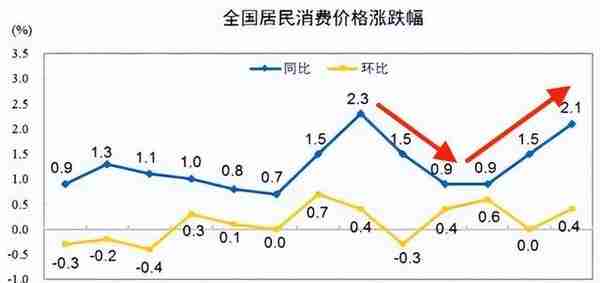 市场惊现两大背离！人民币爆贬700点，下一步6.93，最低至7.5？