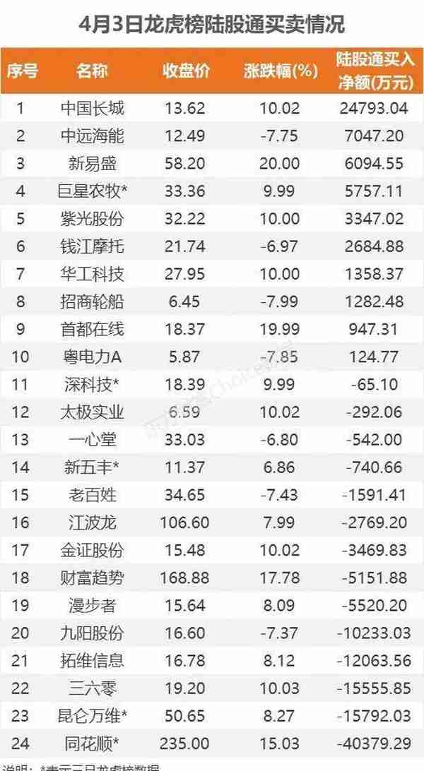 75亿狂买互联网，2.7亿抢筹中国长城