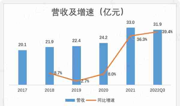 干式变压器佼佼者蹭上储能，营收大增，利润不动：金盘科技有看头吗？