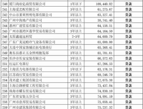 50万拍下广东正野电器公司2.6亿破产债权，是捡漏还是入坑？