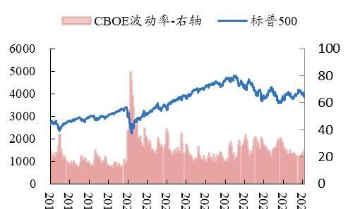 开源策略：史上三轮TMT“曲折”行情背后的逻辑与启示