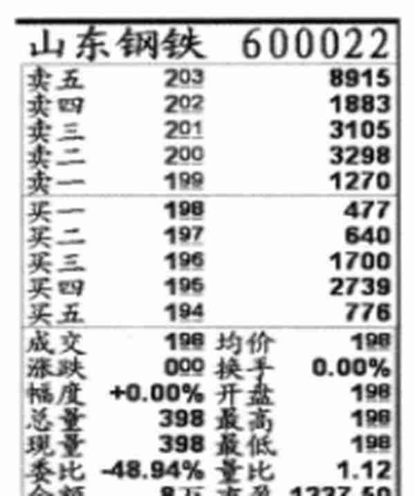 你真的懂挂单吗？终于有人说出集合竞价里秘密诀窍！9:15-9:25是全天最重要的黄金时刻！