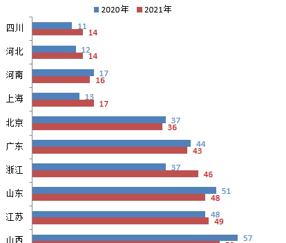 最新！2021中国能源（集团）500强榜单出炉