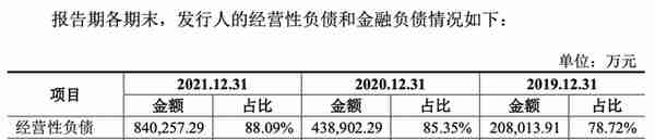 IPO雷达｜负债高企毛利率下滑、扩产如何消化？光伏电池厂商润阳股份这样回应