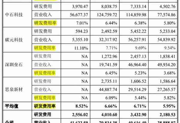 苏州天脉实控人低学历，客户集中度高，劳务派遣曾超标