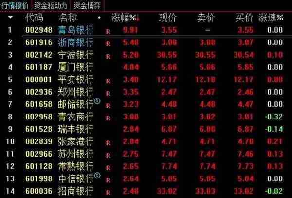 市场正在进行的最优秀多头主升名单