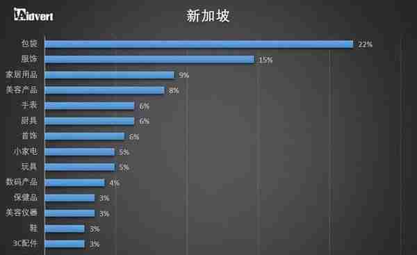 跨境卖家必收藏！2018东南亚电商市场分析报告