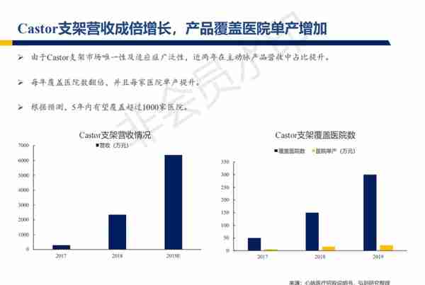 心脉医疗行业深度报告：主动脉与外周血管介入开疆拓土