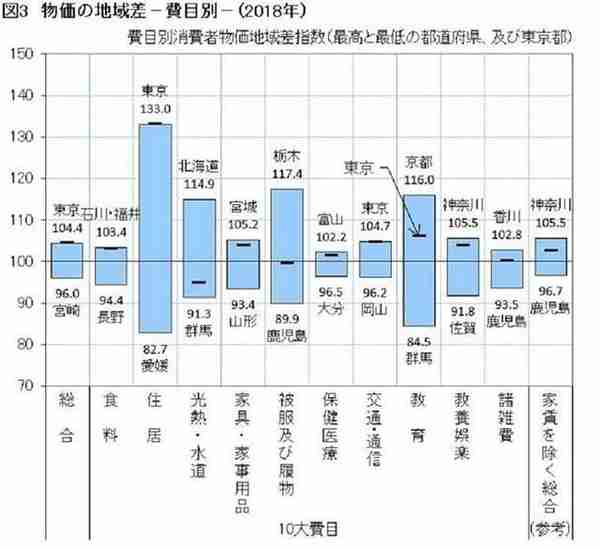 年收入66万人民币，在日本算富裕吗？