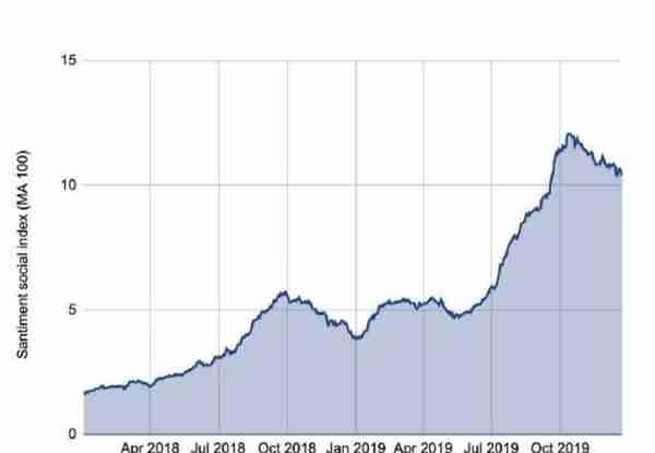 今日推荐 | 150多页PPT，全面总结加密货币世界发展现状