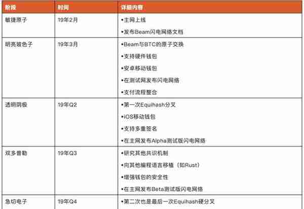 Circle 极致解读 : MimbleWimble协议下的2个隐私币Grin与Beam