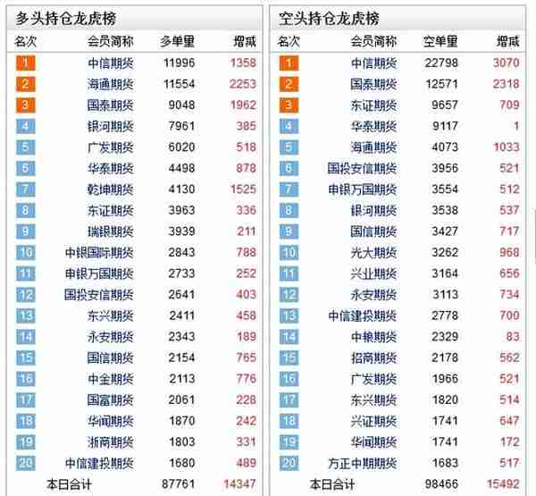 房地产政策利好频出，A股再次预热