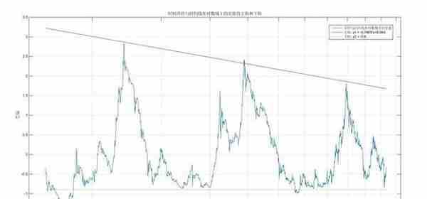 比特币投资实用指南：借助幂律走廊、MVRV 等判断 BTC 价值规律