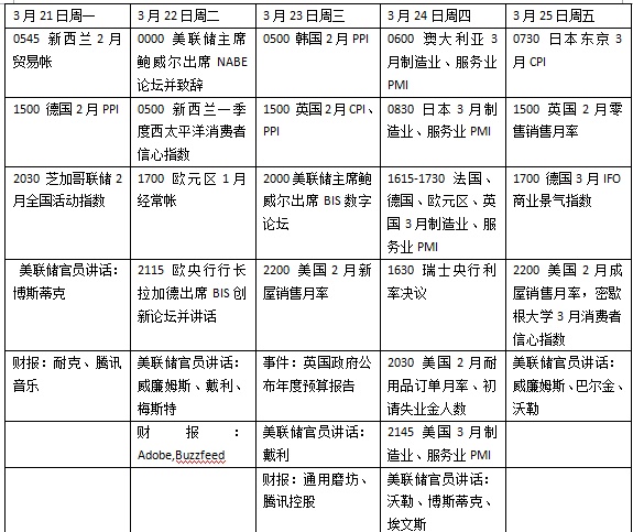 本周外盘看点丨俄股市21日恢复交易，拜登出席北约紧急峰会