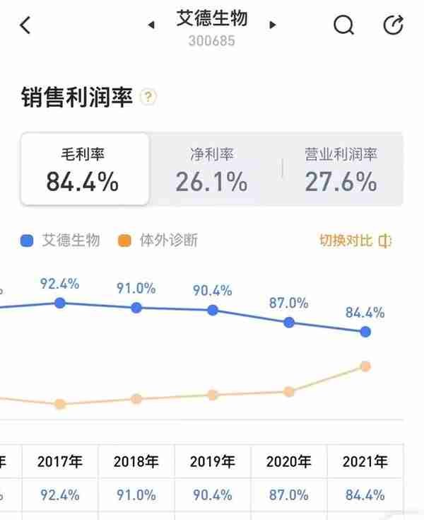 艾德生物2021年年报分析