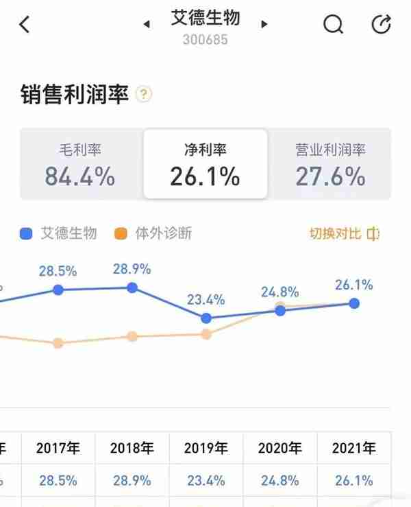 艾德生物2021年年报分析