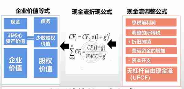 公司估值实操：估值到底怎样取数？