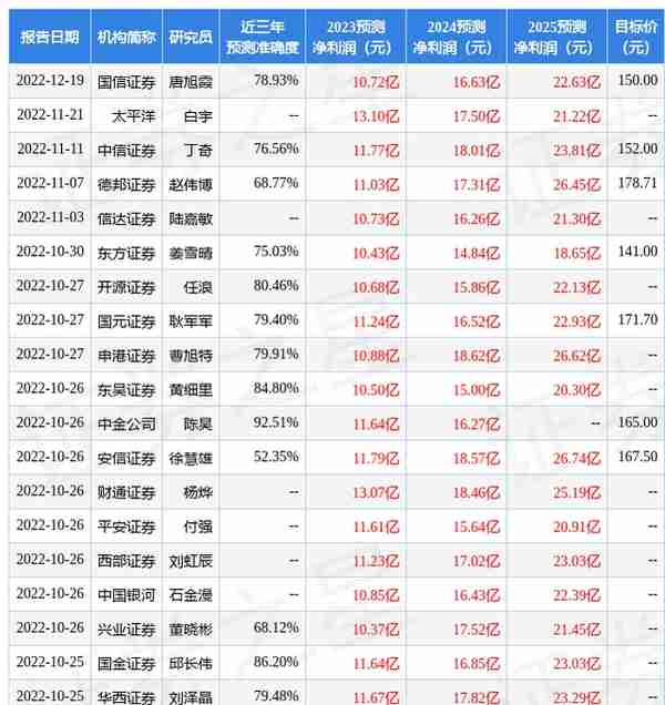 中银证券：给予德赛西威买入评级