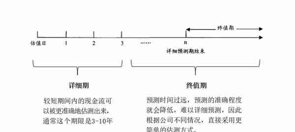 公司估值实操：估值到底怎样取数？