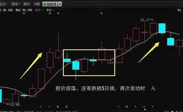 五日均线操盘法曝光，庄家看到都怕，“尾盘半小时”看清主力意图