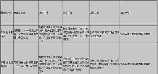 北港2880，玉米价格上涨，不可不知的期货交割知识——玉米交割