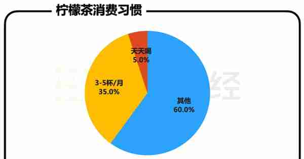 柠季：茶饮新道场