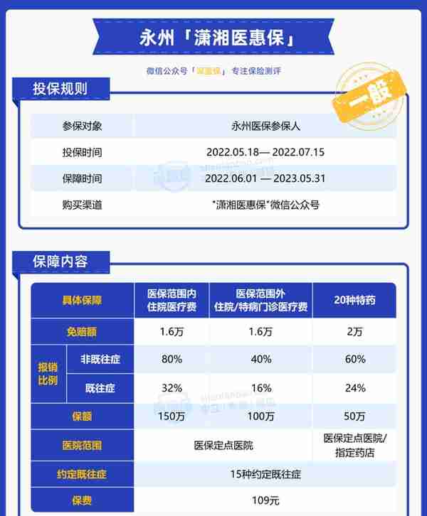 大家都在买的惠民保投保条件宽松，还便宜，但这款我却不推荐