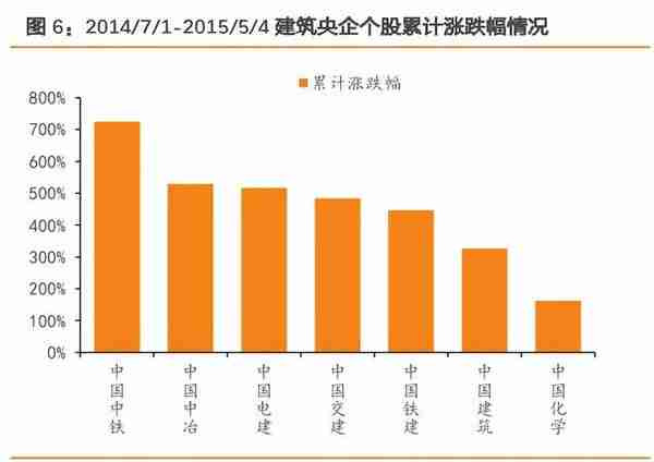 建筑建材行业央国企改革复盘及展望：柳暗花明，行稳致远