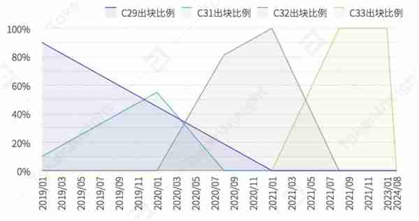 理想向左现实向右，Grin让人想爱不敢爱