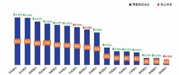 2022年上市银行半年报之信用卡专题解读（上）